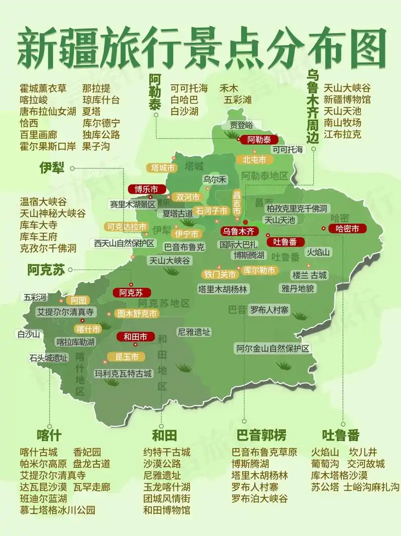 地图攻略|秒懂新疆旅游景点 线路98.95【新疆景点分布】 - 抖音