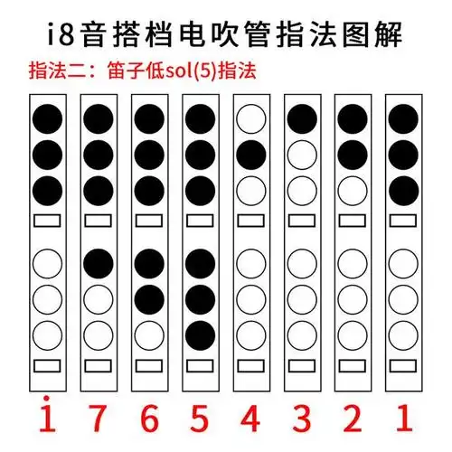 电吹管(音搭档)的演奏指法教程