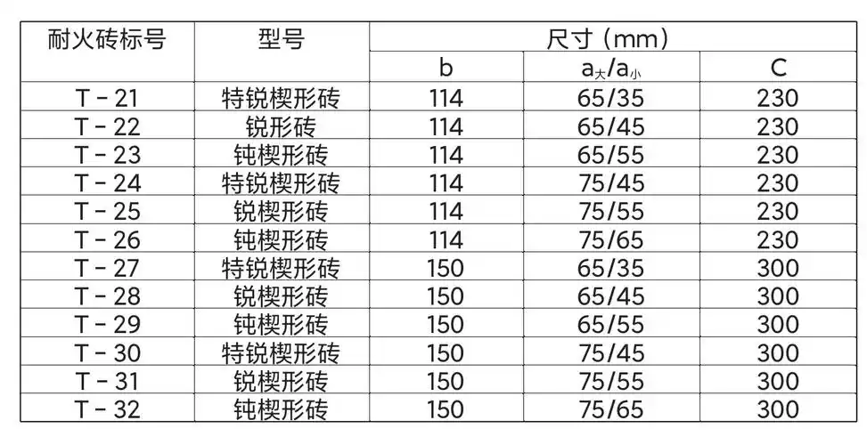 二,侧后楔形耐火砖的规格及尺寸