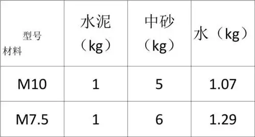 水泥砂浆配合比表
