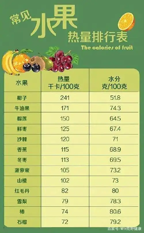 荒野健康减肥期间都可以吃哪些水果又有哪些水果热量比较低