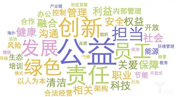 亿欧智库:企业责任关键词云图