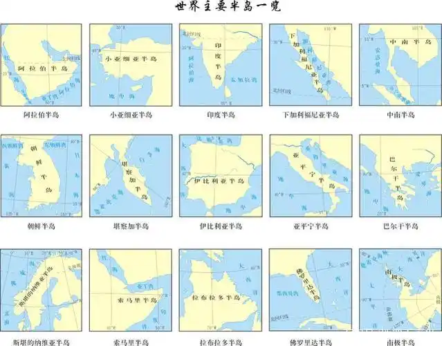 一,世界主要半岛