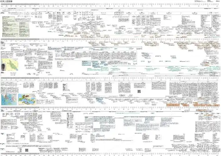 时间上的故事之人类文明史时间轴