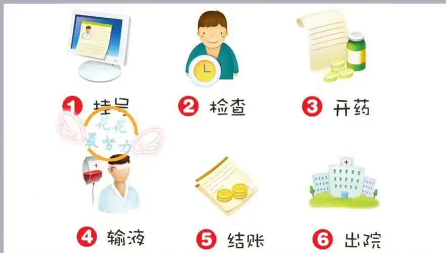 角色游戏小医院就诊流程