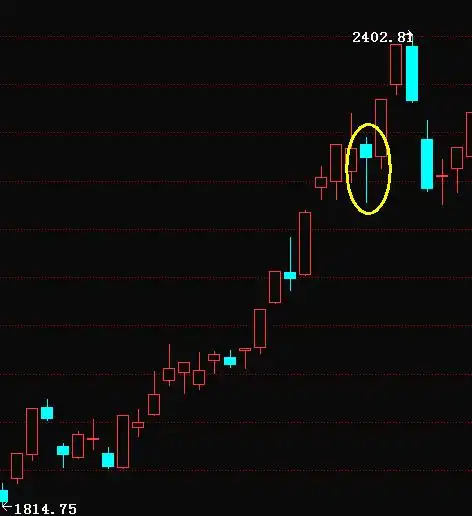 综合以上情况,我们可以总结如下1,上吊线的确认的条