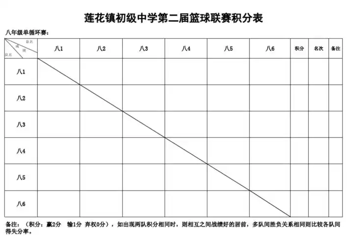 篮球比赛分组循环积分表