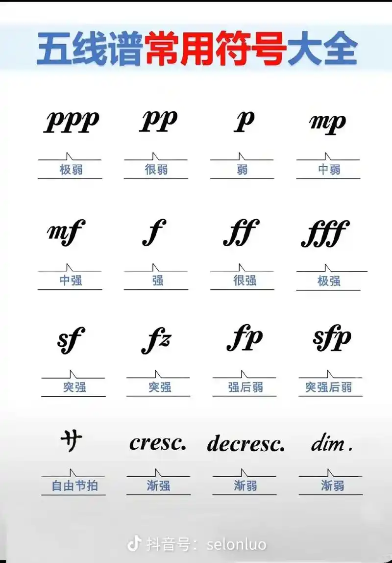 五线谱常用符号大全