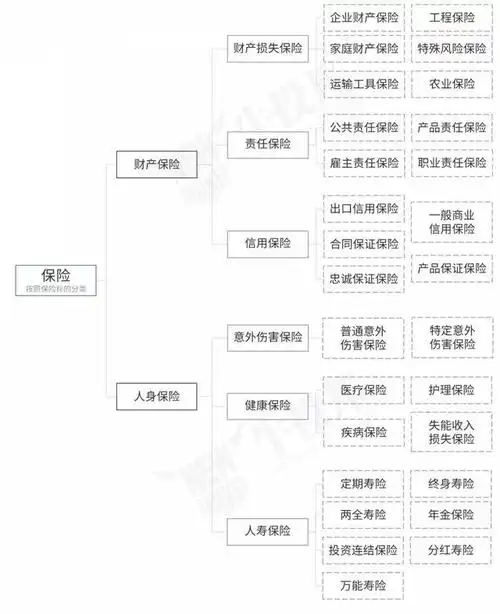 一图看懂保险产品分类