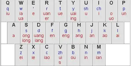 怎么快速学会双拼