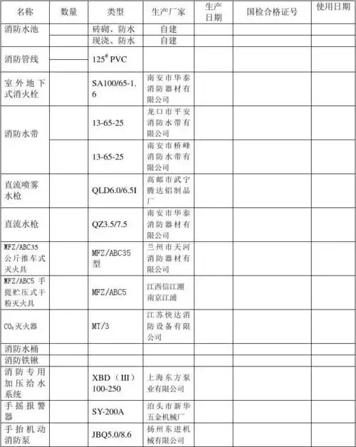 消防设施统计配备明细表