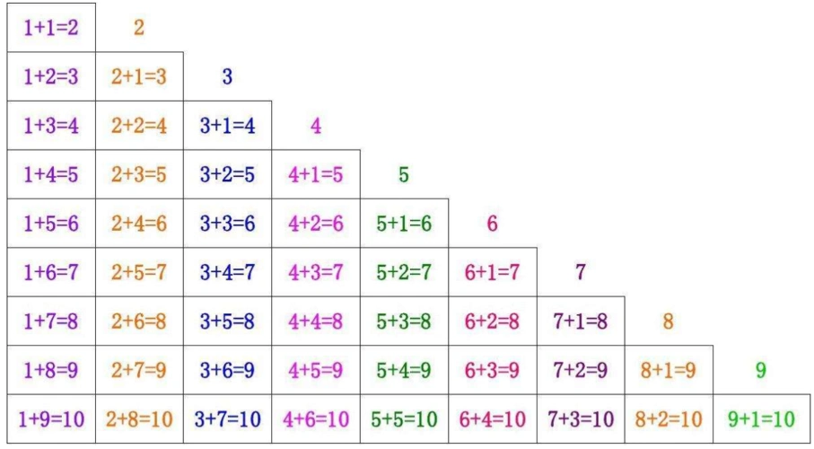 加法口诀儿歌-加法口诀儿歌,加法,口诀,儿歌 - 早旭阅读