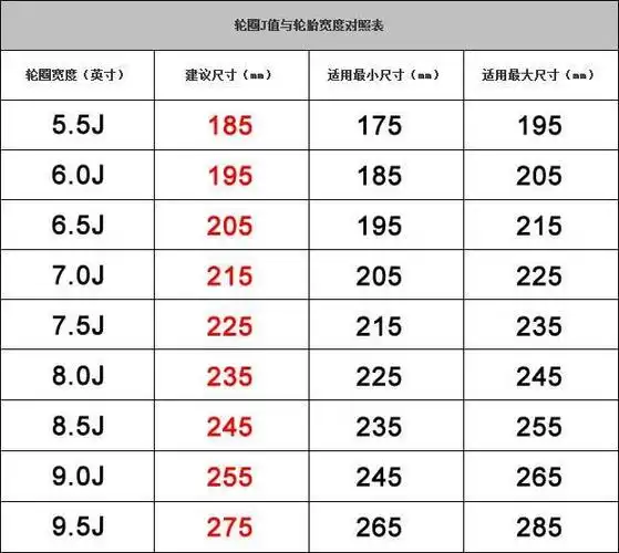 轮圈j值与轮胎宽度对照表