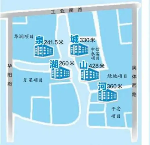 历下区区域购房指南