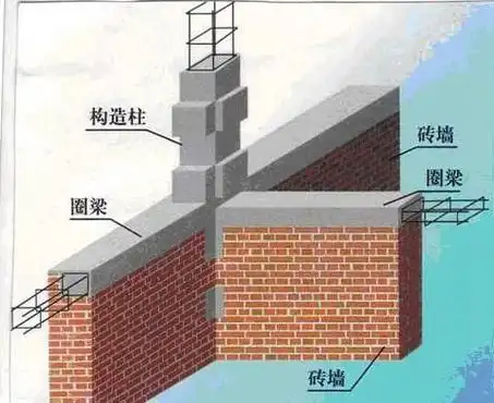 为什么要在墙体中设置圈梁其构造要求有哪些,附加圈梁的作用是什么?
