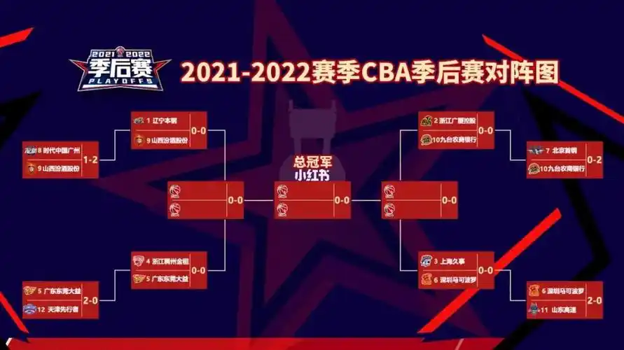 20212022cba季后赛八进四广东99vs98浙江