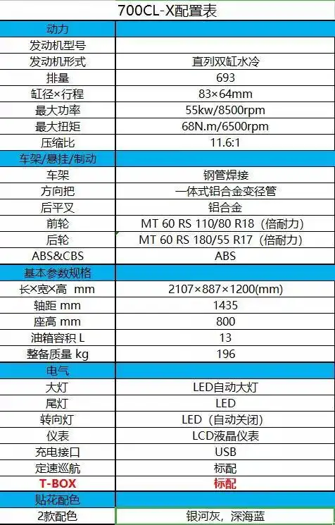 每日之车 春风700cl-x 复古摩托车