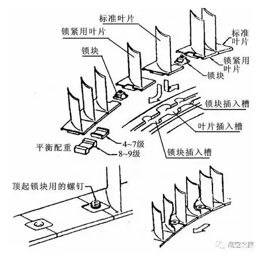 压气机静子叶片和整流器与机匣及封严环间连接简介 陈光谈航发216