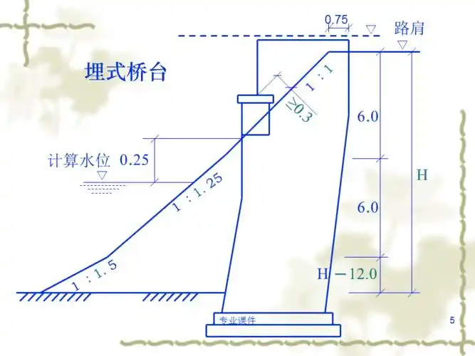 桥台施工教育课件