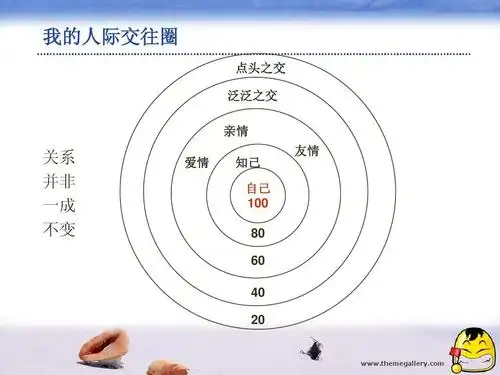 第五讲 人际关系ppt