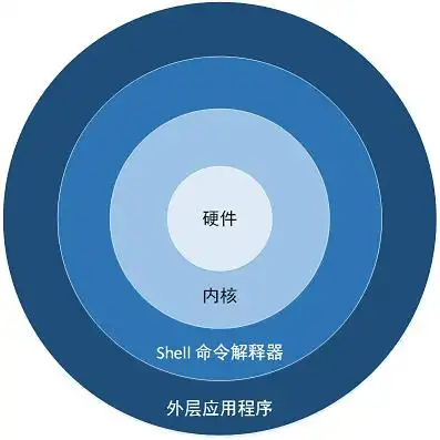 shell编程之shell的基本功能和变量