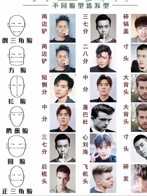 精心整理18h7515男生对照脸型选发型全有了7515_脸型_发型