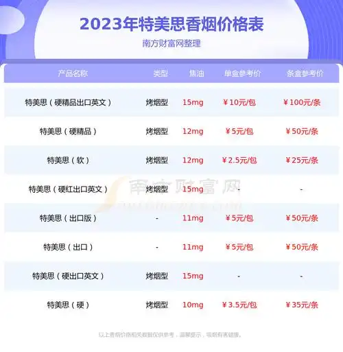 特美思软红金香烟价格表2023基本信息一览