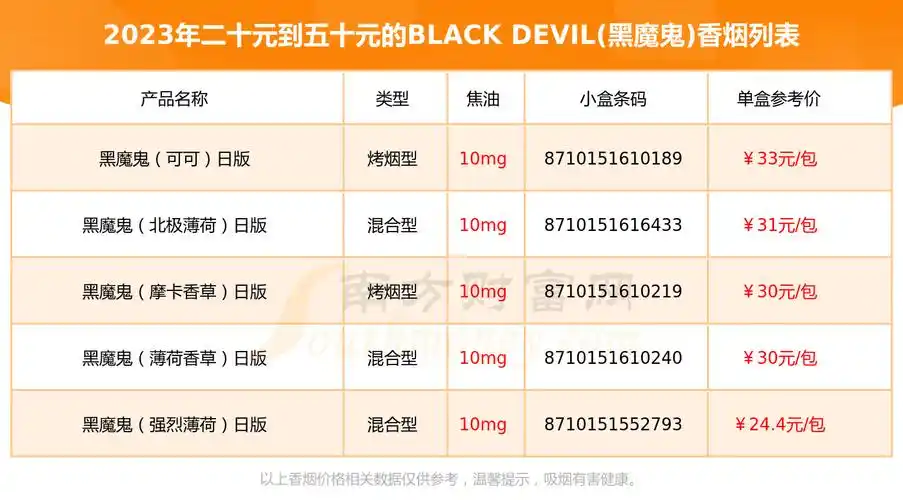 您现在的位置:>南方财富网>专题>香烟>正文  以上香烟价格相关数据