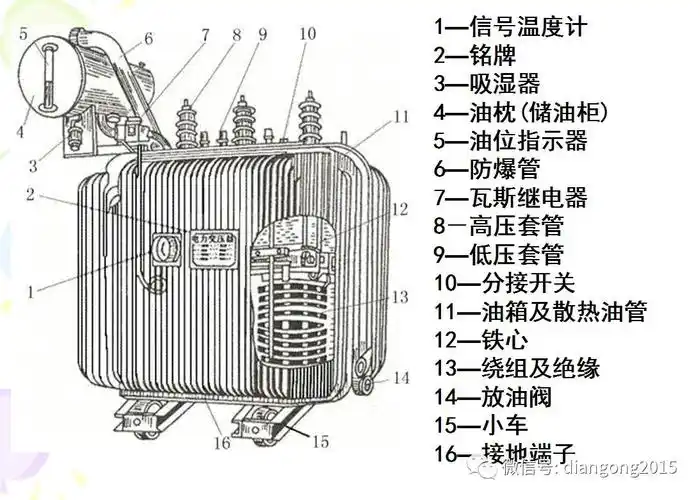 电力变压器的选择与运行维护