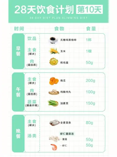 28天减肥食谱简单易操作每天照着吃