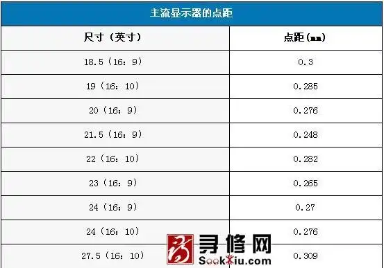 平反理据三:16:9大部分尺寸点距比较合理