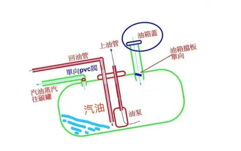 【华众61车天下】加油注意这几点,保护油箱又省钱