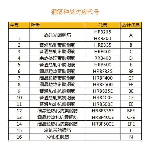 这是什么钢筋广联达里面如何输入