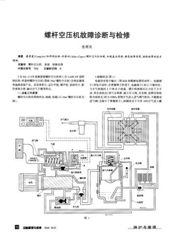 螺杆空压机故障诊断与检修