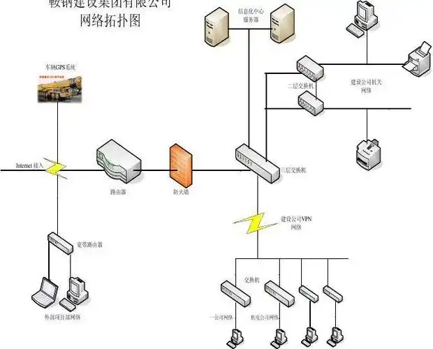 (共1页,当前第1页) 你可能喜欢 公司网络设计方案 机房设备布局 网络