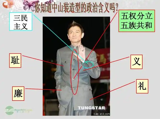 三民 主义 五权分立 五族共和 耻 义 礼 廉