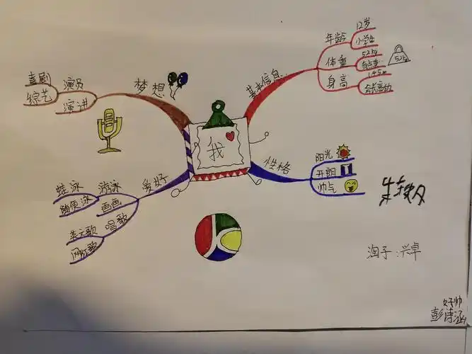 我爱思维导图.导出大快乐哦