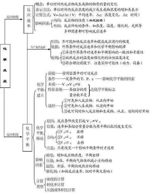 基本理论-化学反应速率与化学平衡