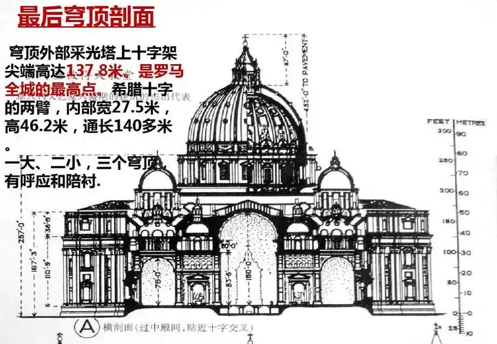 圣彼得大教堂ppt