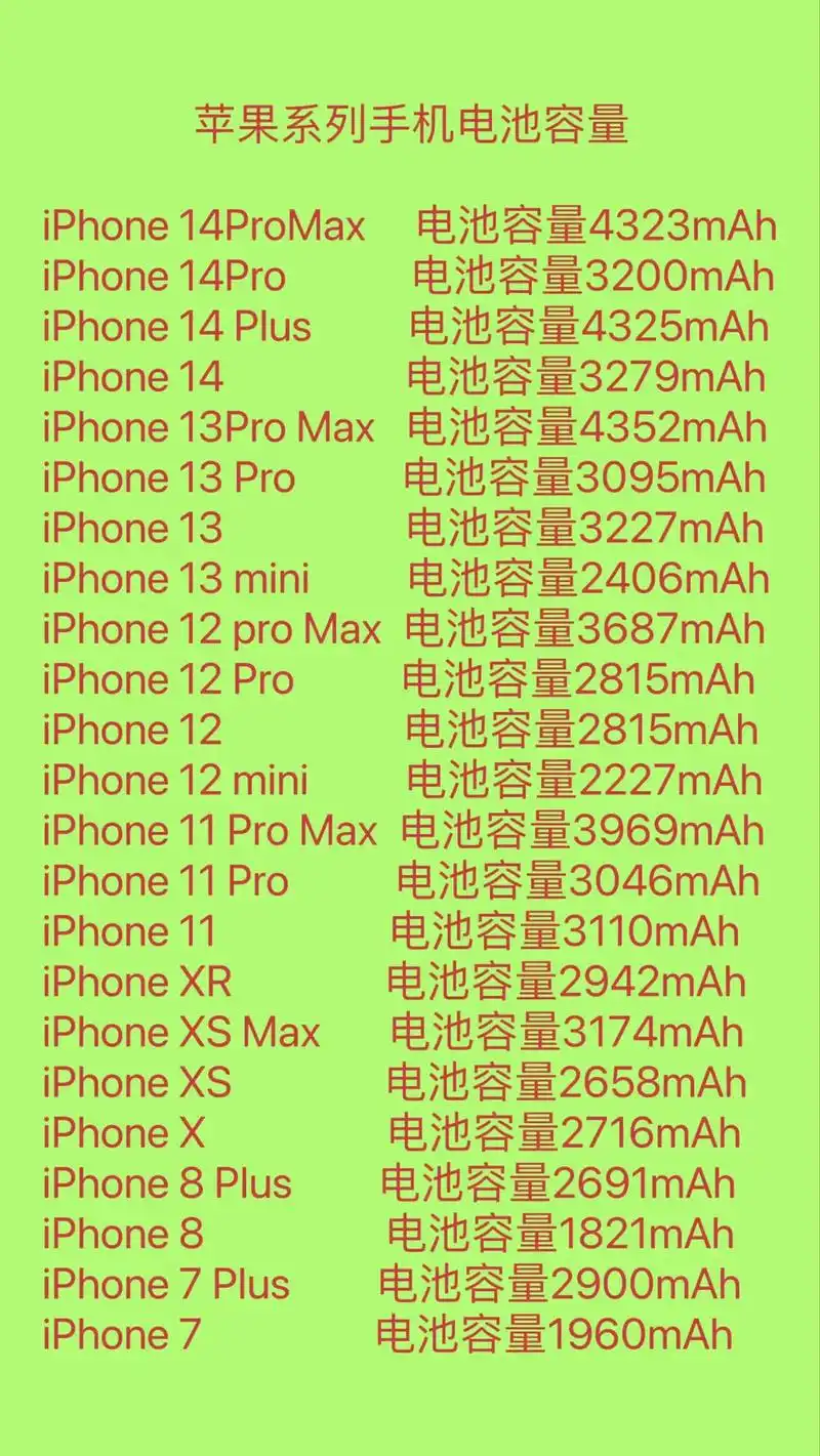 历代iphone手机详细参数#手机 #数码科技 #苹果 - 抖音