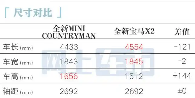 宝马mini新一代高性能suv十天后上市预计卖385万