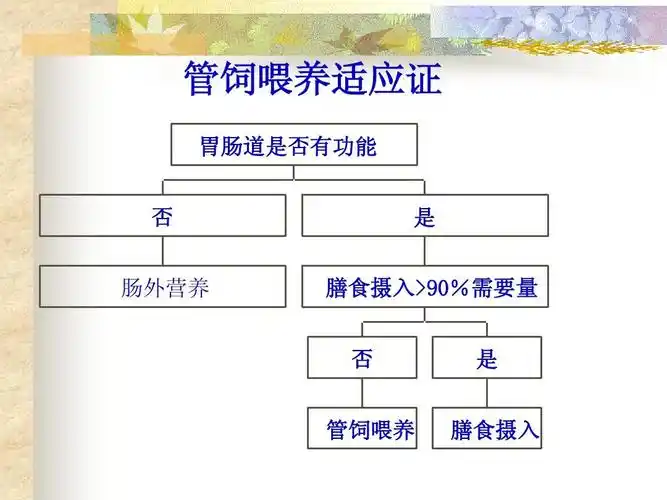 肠内,外营养的临床应用及护理ppt