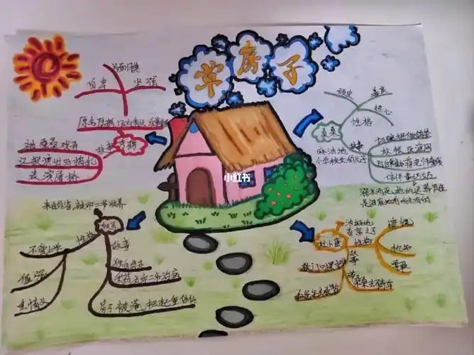 草房子思维导图