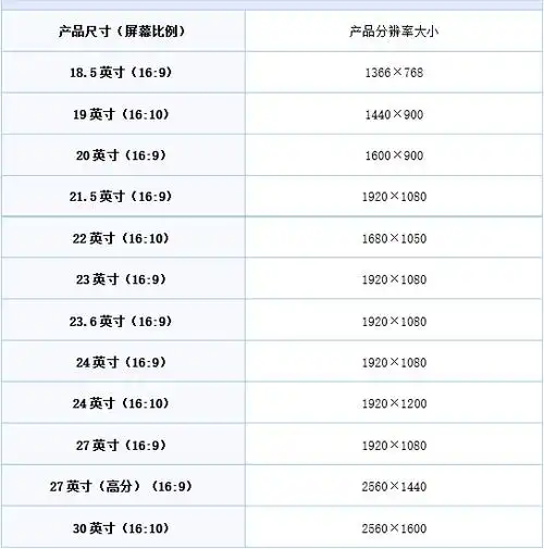 电脑显示器的尺寸怎么量_百度知道