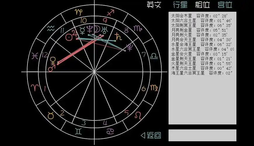 嗯,老阿姨的盘.