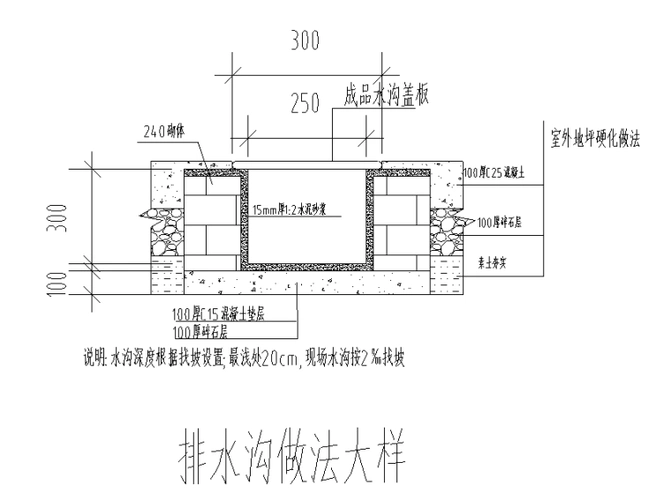 排水沟做法大样