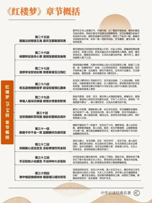 《红楼梦》120回 超全章节概括 Ⅰ