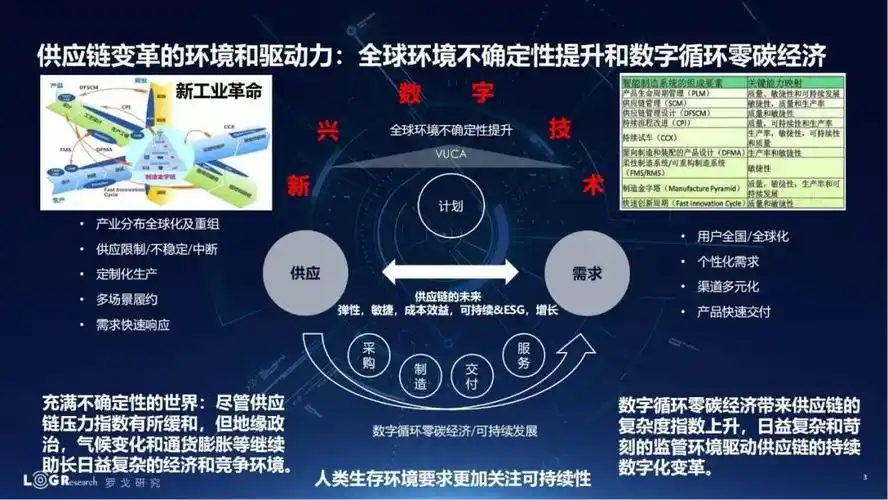 供应链的未来发展和趋势预测