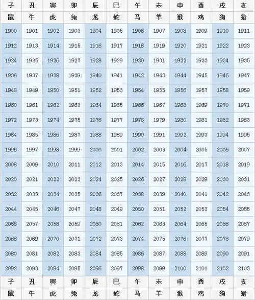 属什么的年虚岁29岁是年生人属马 年虚岁29岁是年生人属羊 请问年龄42