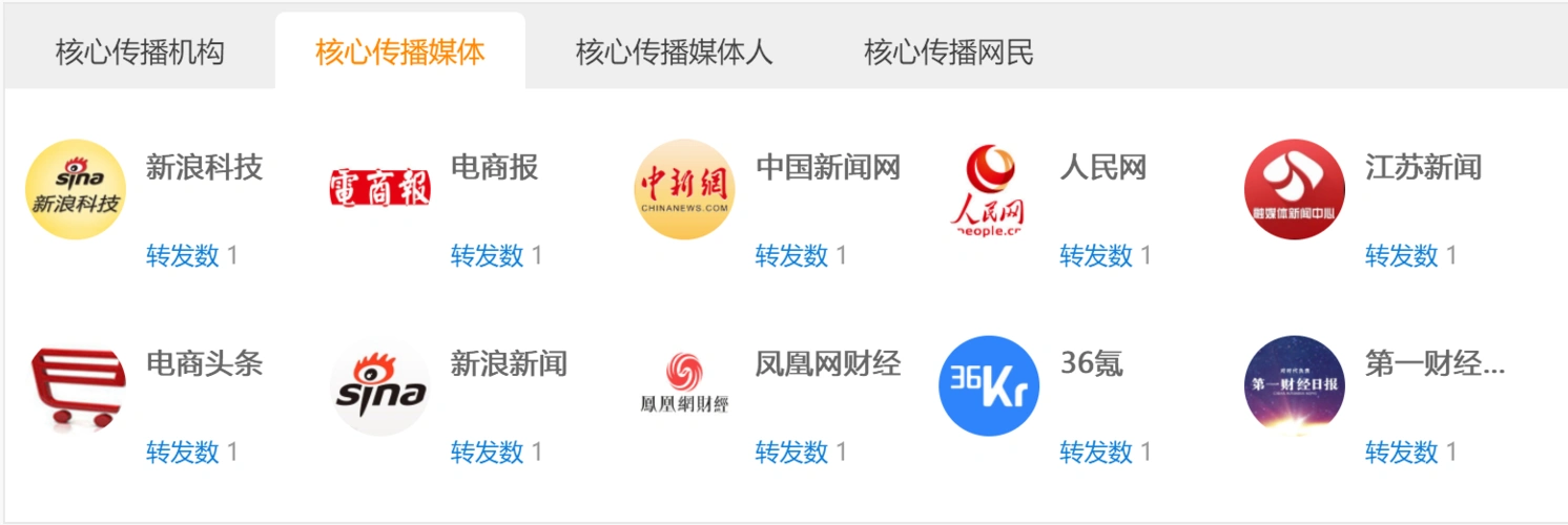 新浪科技,@电商报,@中国新闻网,@人民网,@江苏新闻等成为该话题的